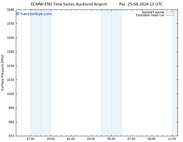 Yer basıncı ECMWFTS Pzt 29.04.2024 13 UTC