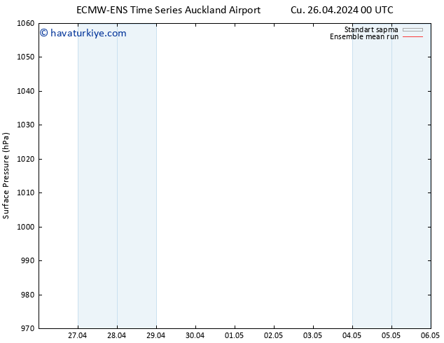 Yer basıncı ECMWFTS Pzt 29.04.2024 00 UTC