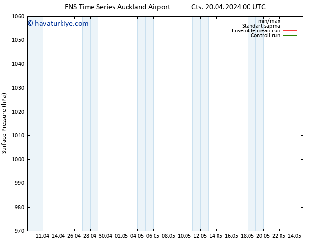 Yer basıncı GEFS TS Çar 24.04.2024 12 UTC