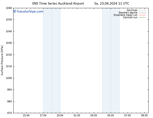 Yer basıncı GEFS TS Pzt 29.04.2024 23 UTC