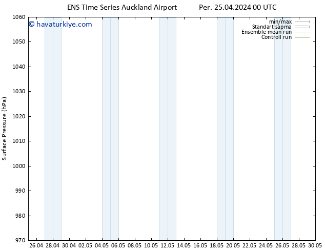 Yer basıncı GEFS TS Per 02.05.2024 12 UTC