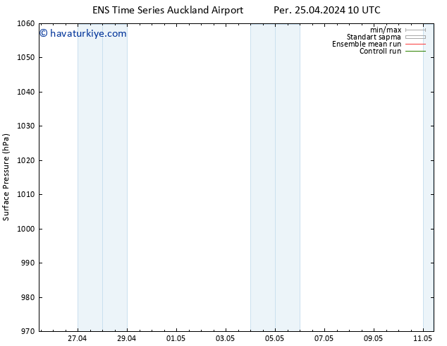 Yer basıncı GEFS TS Per 25.04.2024 16 UTC