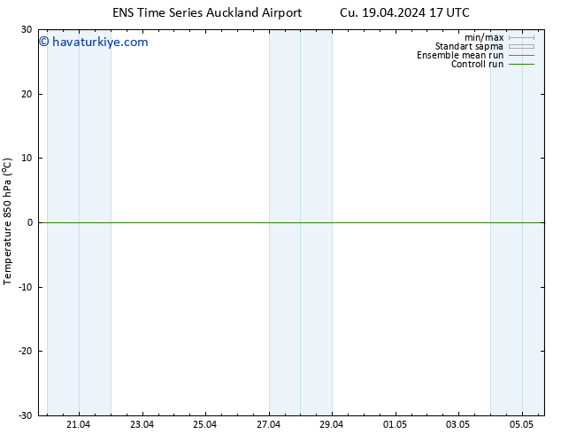 850 hPa Sıc. GEFS TS Cu 19.04.2024 23 UTC