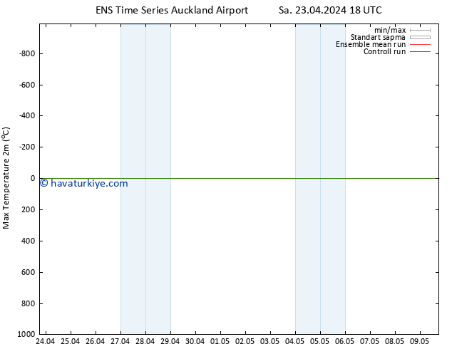 Maksimum Değer (2m) GEFS TS Sa 30.04.2024 00 UTC
