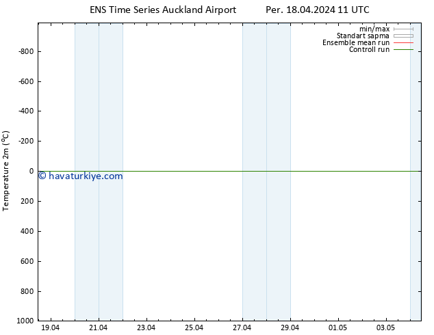 Sıcaklık Haritası (2m) GEFS TS Per 18.04.2024 17 UTC