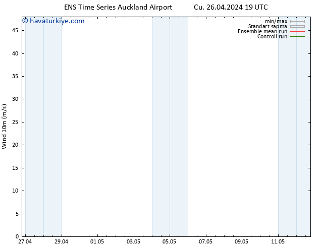 Rüzgar 10 m GEFS TS Cu 26.04.2024 19 UTC