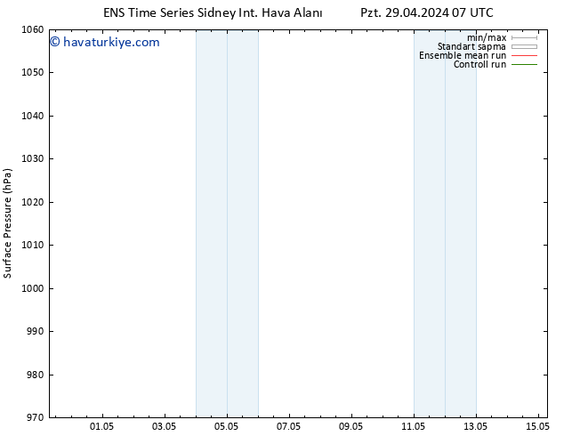 Yer basıncı GEFS TS Pzt 29.04.2024 07 UTC