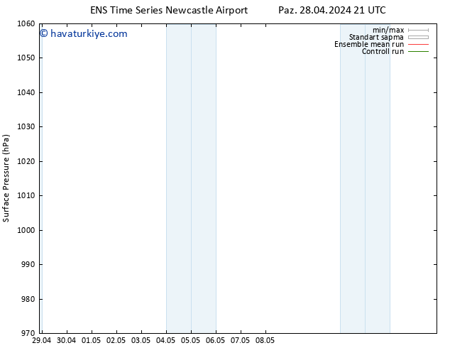 Yer basıncı GEFS TS Paz 28.04.2024 21 UTC