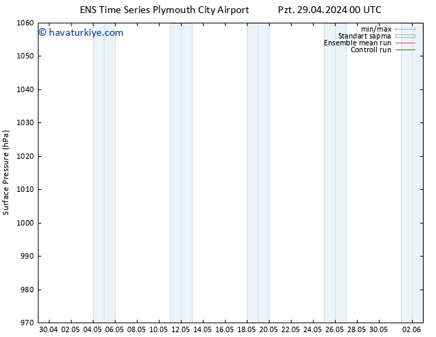 Yer basıncı GEFS TS Pzt 29.04.2024 00 UTC