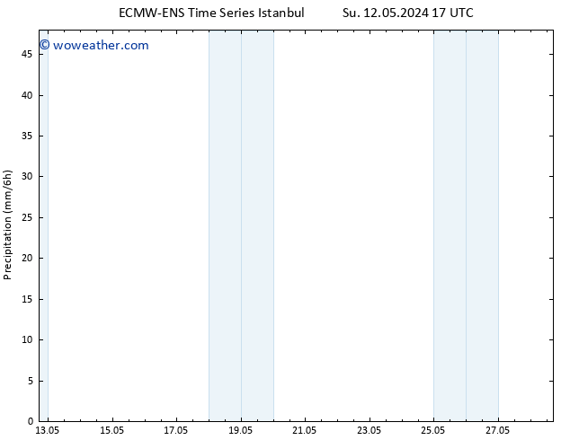 Precipitation ALL TS Su 12.05.2024 23 UTC