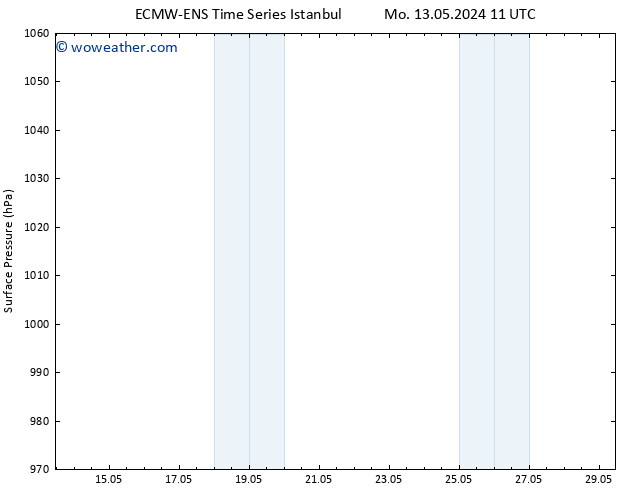 Surface pressure ALL TS Mo 13.05.2024 11 UTC