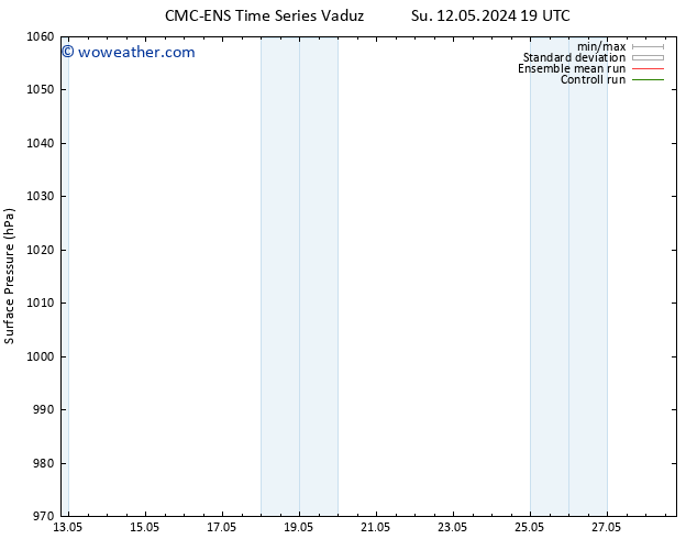 Surface pressure CMC TS Tu 14.05.2024 01 UTC