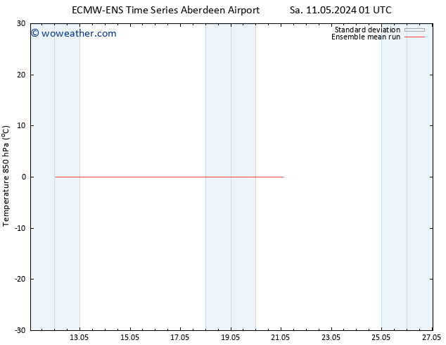 Temp. 850 hPa ECMWFTS Su 12.05.2024 01 UTC