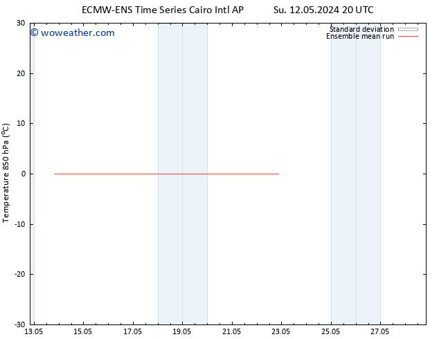 Temp. 850 hPa ECMWFTS Tu 14.05.2024 20 UTC