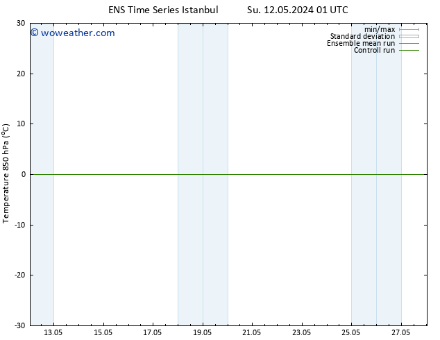 Temp. 850 hPa GEFS TS Mo 13.05.2024 01 UTC