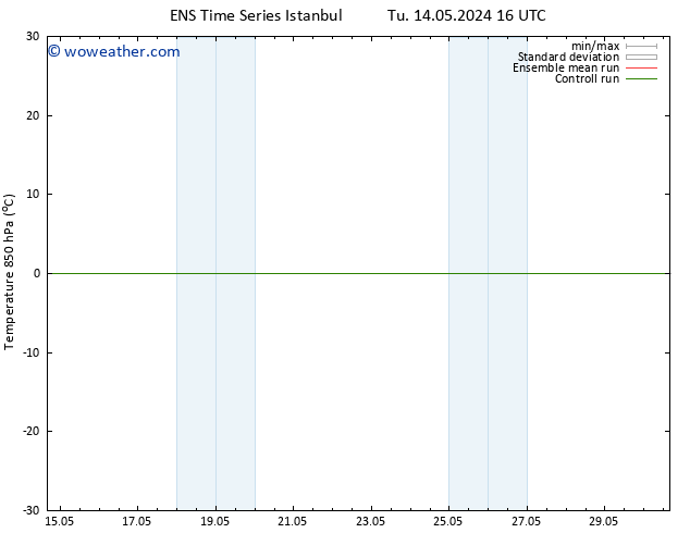 Temp. 850 hPa GEFS TS Su 19.05.2024 10 UTC