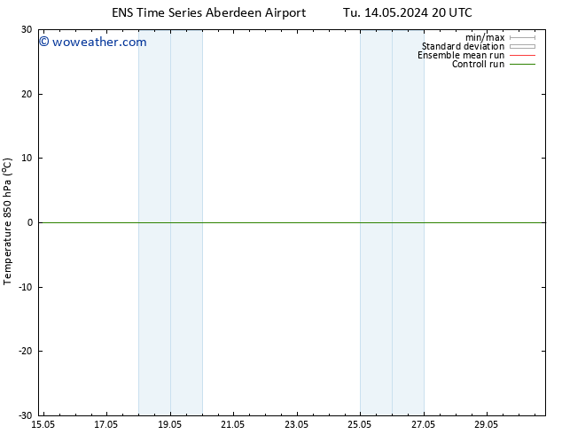 Temp. 850 hPa GEFS TS Fr 24.05.2024 20 UTC