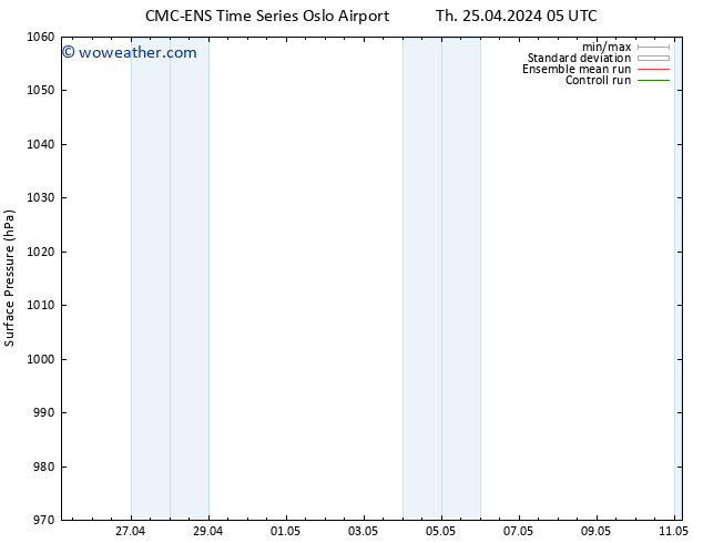 Surface pressure CMC TS Fr 26.04.2024 11 UTC