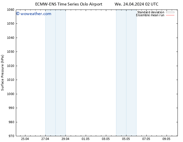 Surface pressure ECMWFTS Th 25.04.2024 02 UTC