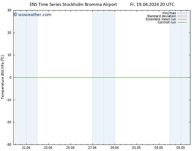 Temp. 850 hPa GEFS TS Sa 20.04.2024 02 UTC