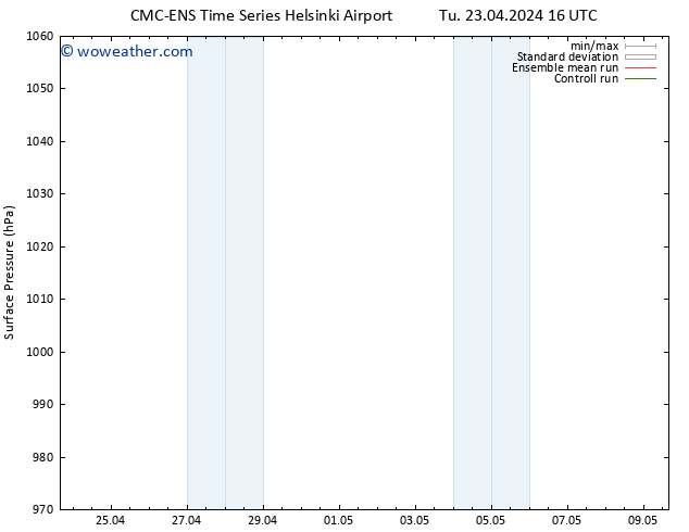 Surface pressure CMC TS We 01.05.2024 16 UTC