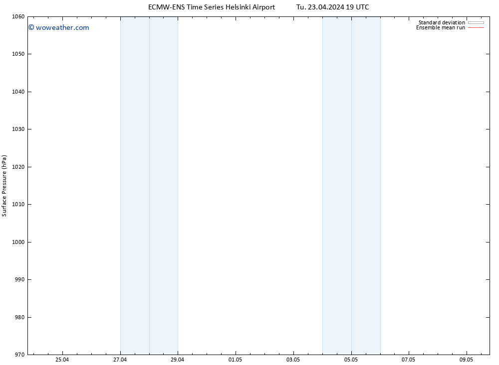 Surface pressure ECMWFTS We 24.04.2024 19 UTC