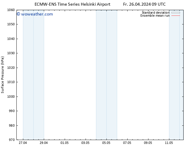 Surface pressure ECMWFTS Mo 29.04.2024 09 UTC