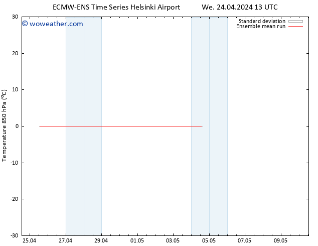 Temp. 850 hPa ECMWFTS Th 25.04.2024 13 UTC