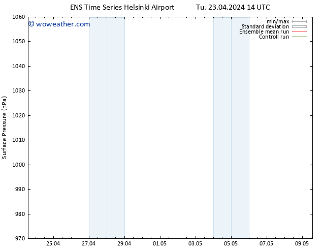 Surface pressure GEFS TS Tu 23.04.2024 14 UTC
