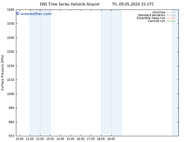 Surface pressure GEFS TS Th 09.05.2024 15 UTC