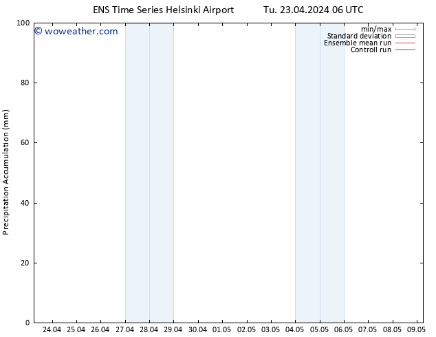 Precipitation accum. GEFS TS Tu 23.04.2024 12 UTC