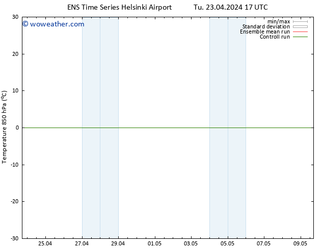 Temp. 850 hPa GEFS TS Tu 23.04.2024 23 UTC