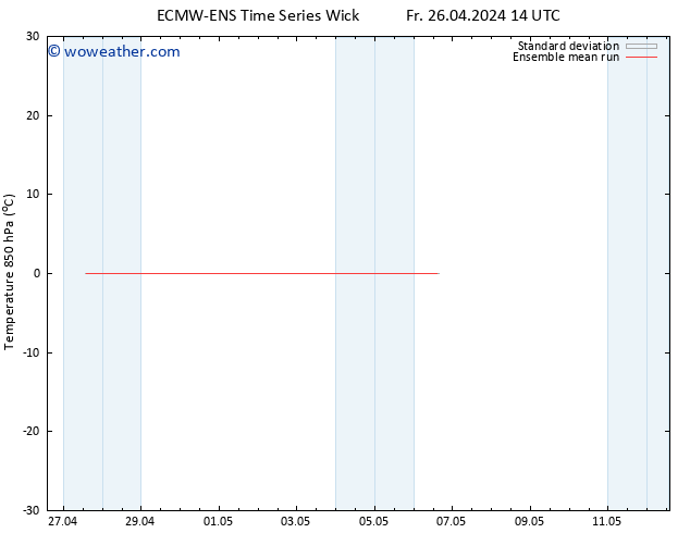 Temp. 850 hPa ECMWFTS Sa 27.04.2024 14 UTC