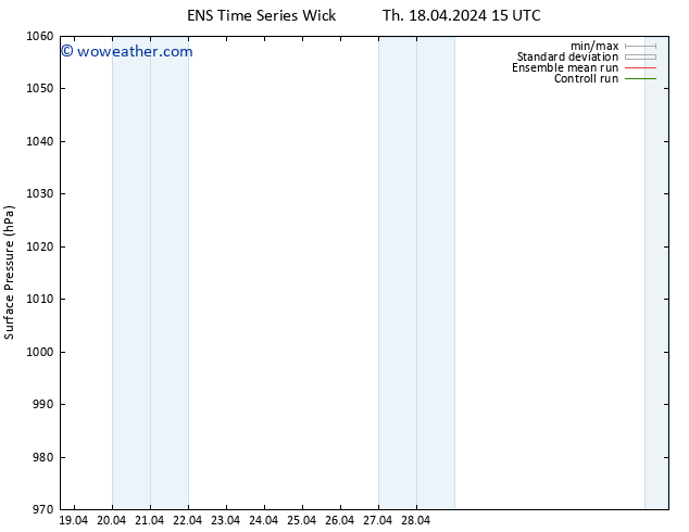 Surface pressure GEFS TS Th 18.04.2024 15 UTC