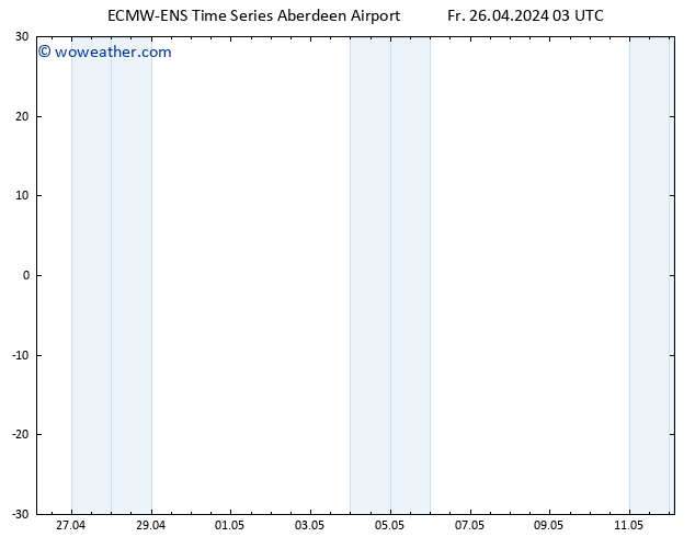 Surface pressure ALL TS Fr 26.04.2024 09 UTC