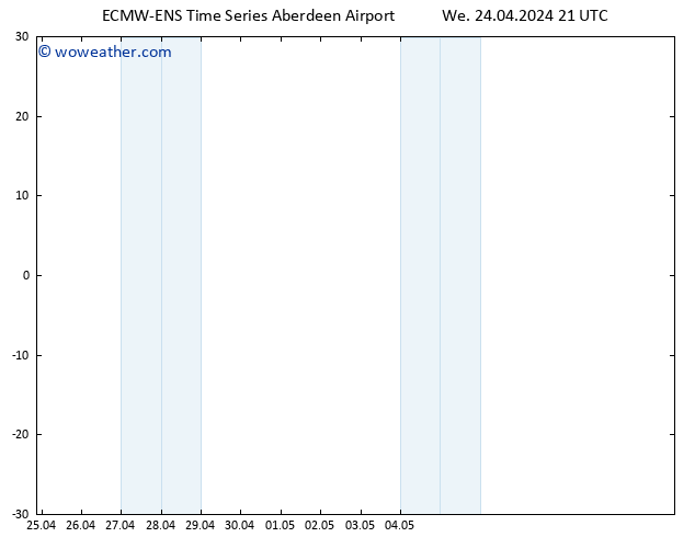 Surface pressure ALL TS We 24.04.2024 21 UTC