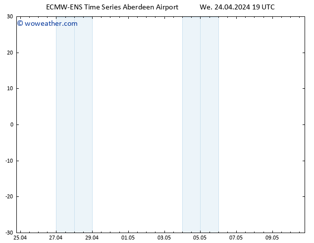 Surface pressure ALL TS Su 28.04.2024 13 UTC