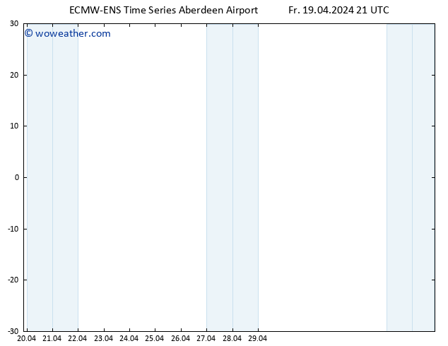 Surface pressure ALL TS Sa 20.04.2024 09 UTC