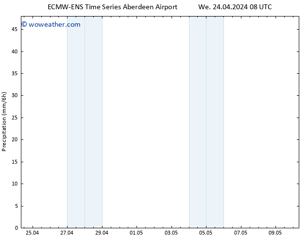 Precipitation ALL TS We 24.04.2024 14 UTC