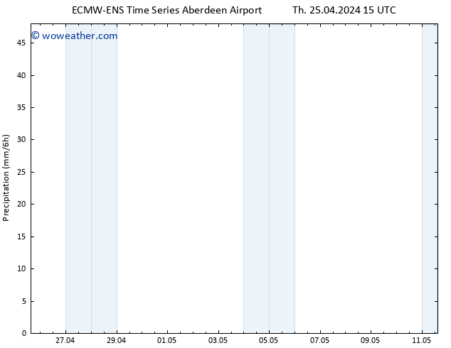 Surface pressure ALL TS Th 25.04.2024 21 UTC