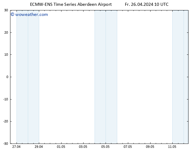 Surface pressure ALL TS Sa 27.04.2024 04 UTC