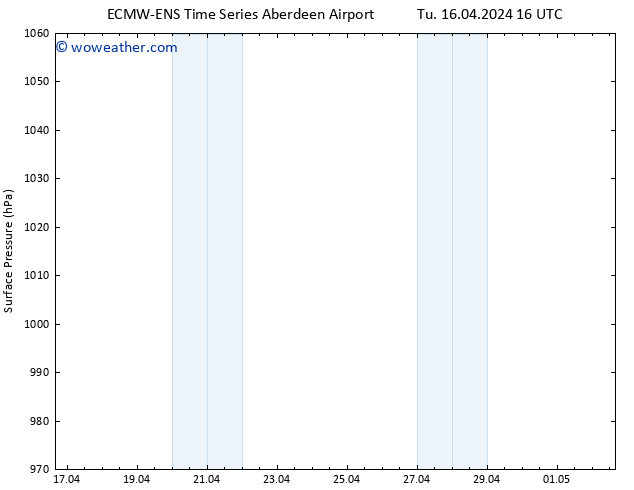 Surface pressure ALL TS Tu 16.04.2024 22 UTC