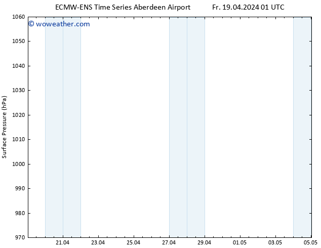 Surface pressure ALL TS Fr 19.04.2024 07 UTC