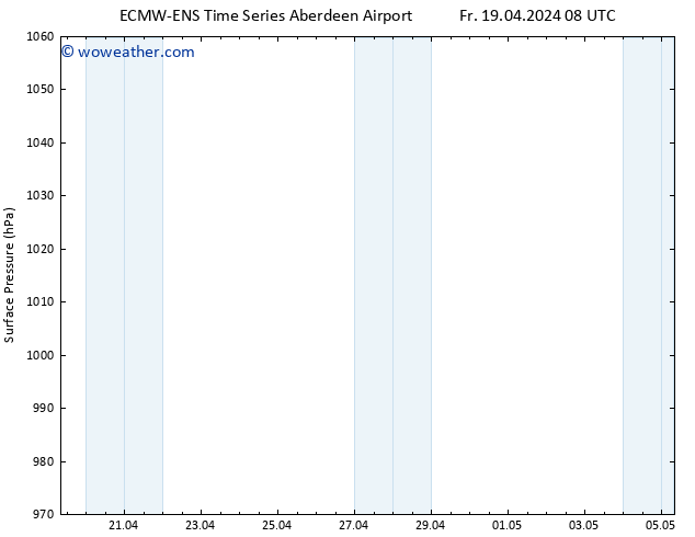 Surface pressure ALL TS Fr 26.04.2024 08 UTC