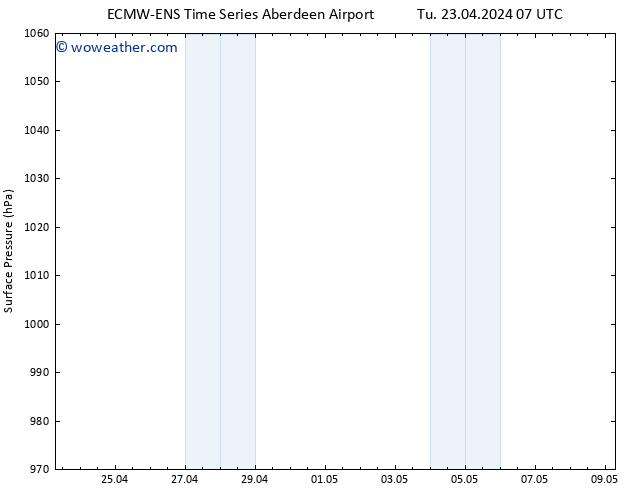 Surface pressure ALL TS Fr 26.04.2024 01 UTC