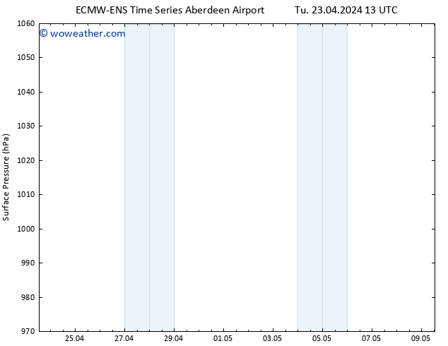 Surface pressure ALL TS Fr 26.04.2024 01 UTC