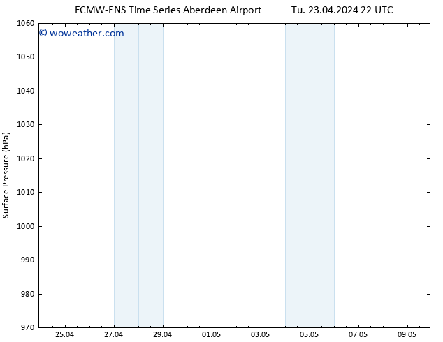 Surface pressure ALL TS We 24.04.2024 04 UTC