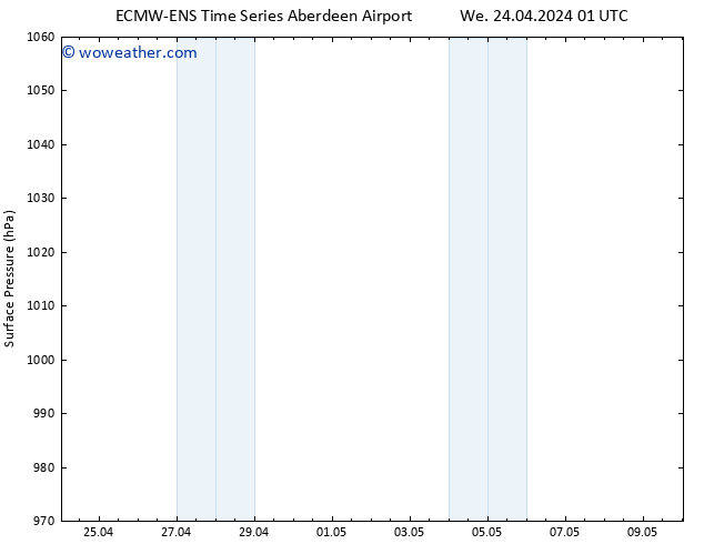 Surface pressure ALL TS Mo 29.04.2024 01 UTC