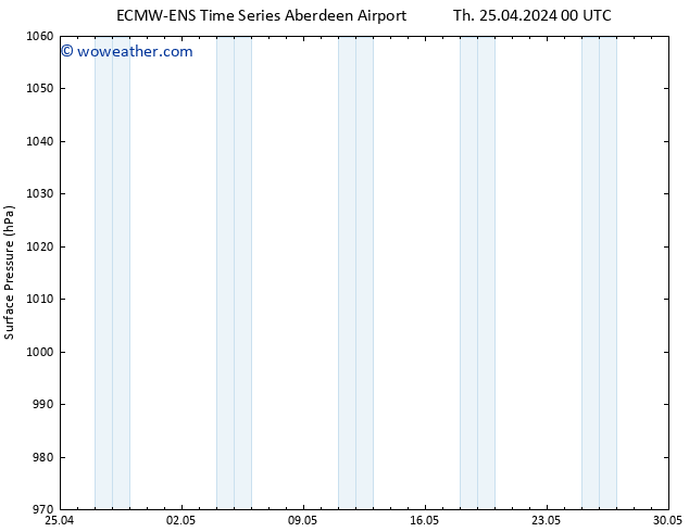 Surface pressure ALL TS Mo 29.04.2024 12 UTC