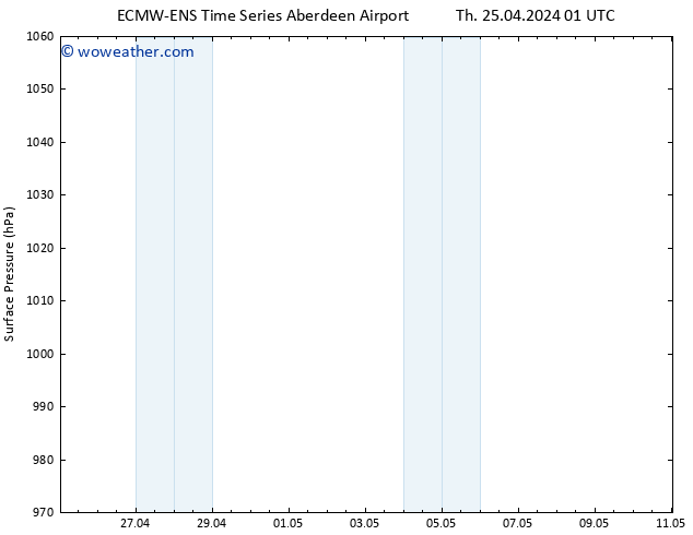 Surface pressure ALL TS Sa 27.04.2024 13 UTC